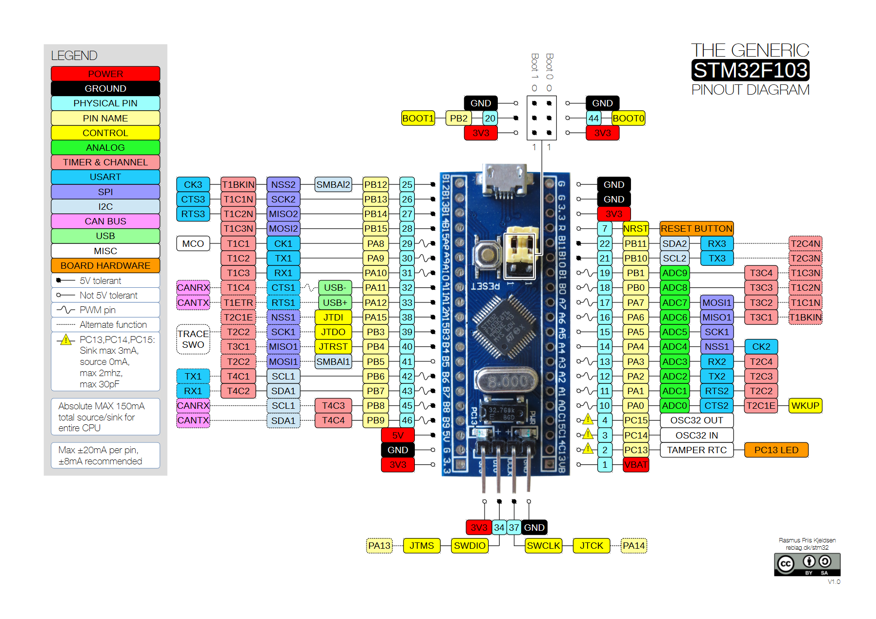 2212191000_Stm32f103Pinout.png